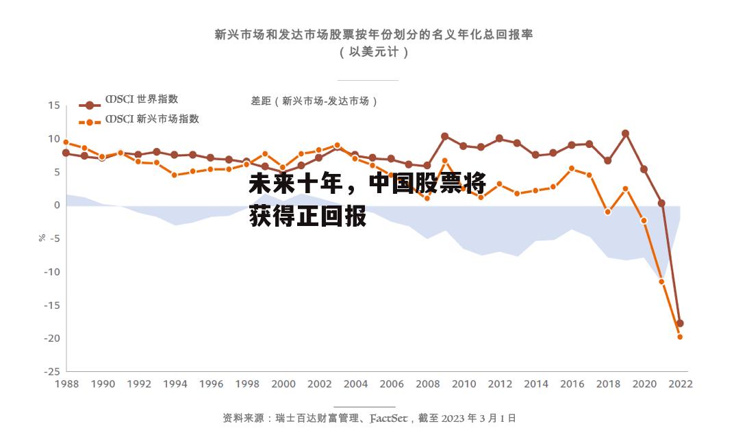 未来十年，中国股票将获得正回报