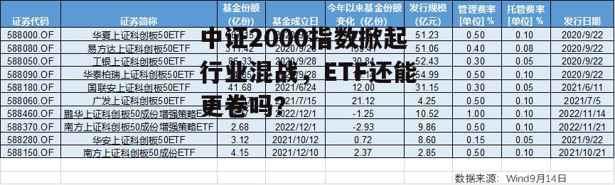 中证2000指数掀起行业混战，ETF还能更卷吗？