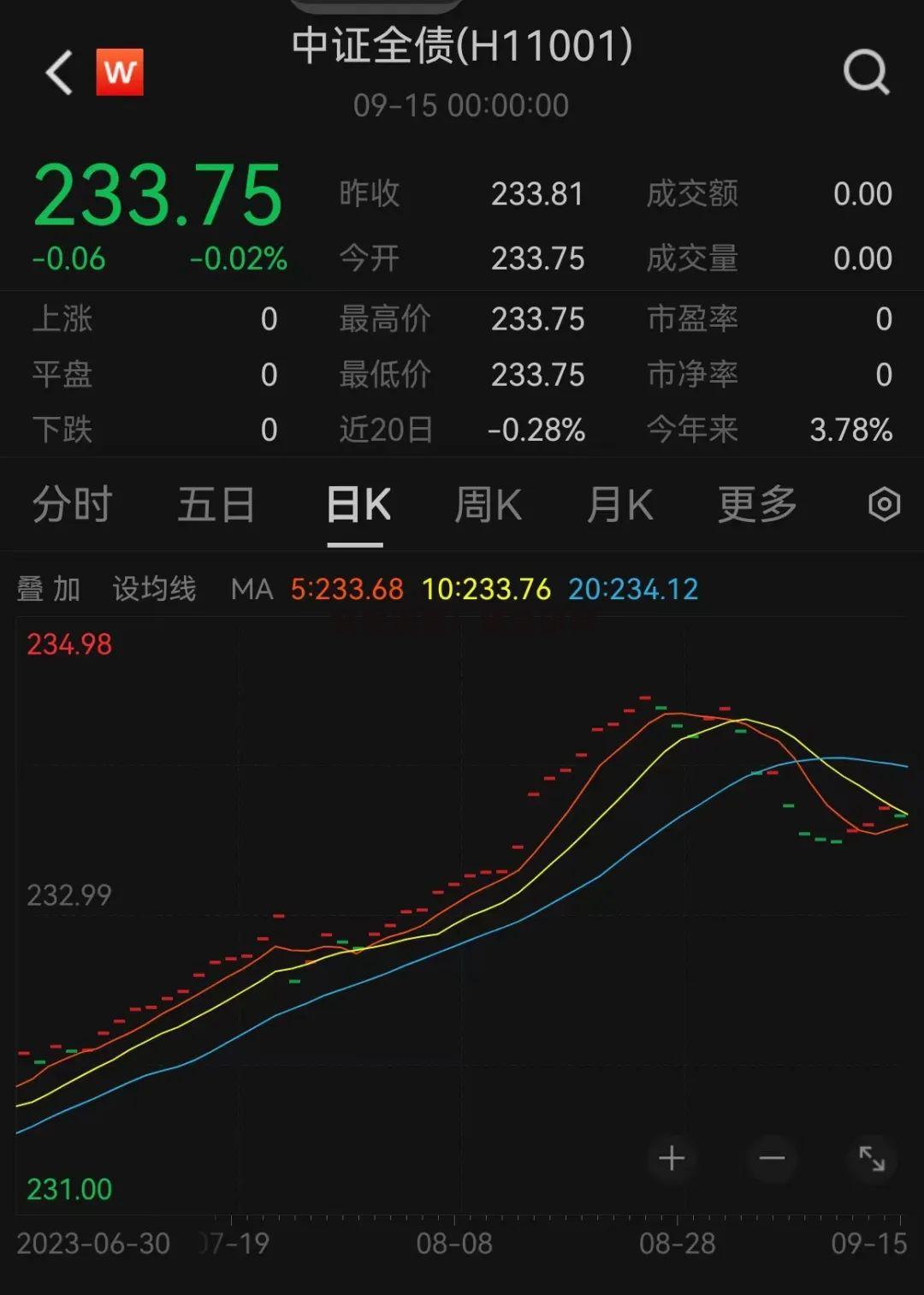 突发调整！紧急研判